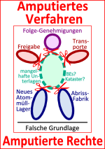 Weiterlesen: AKW-Abriss über die Köpfe der Bürger hinweg - Das unfaire Verfahren stoppen! Neubeginn erst nach...